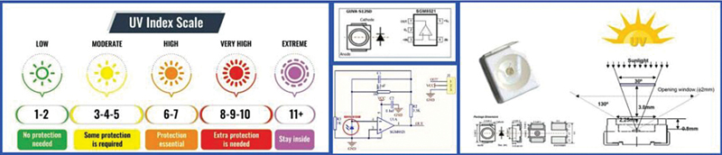 Le schéma de circuit interne, le fonctionnement et les caractéristiques du capteur UV