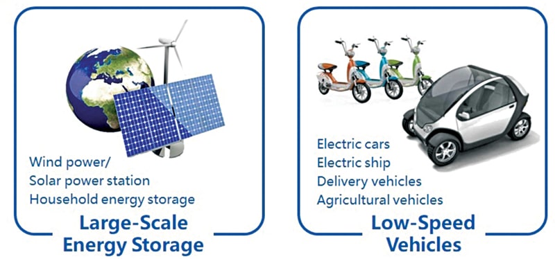 Stockage d'énergie à grande échelle et véhicules électriques - 2 domaines d'application clés du SIB